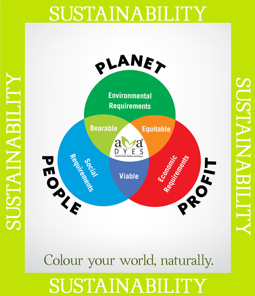 sustainability